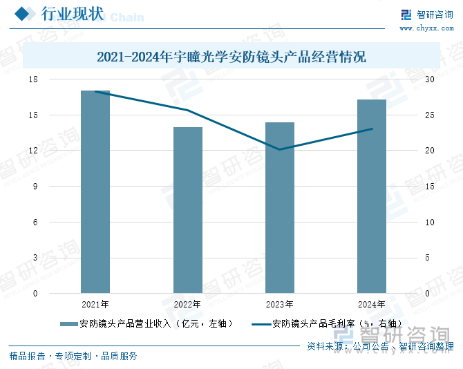 研判2025！中国安防镜头行业发展历程、产业链、市场规模及重点企业分析：行业智能化转型加速技术融合推动出货量增加[图](图9)