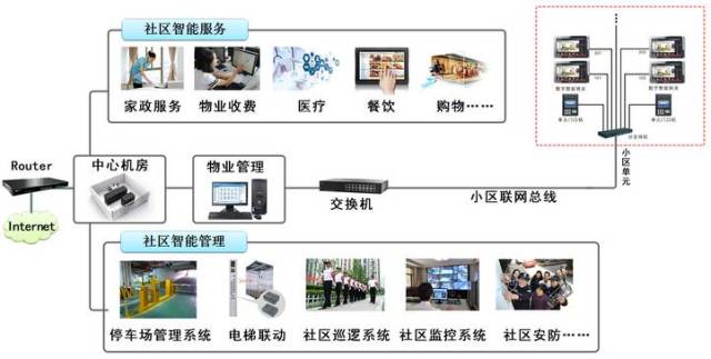 中科亿星智慧安消一体化平台介绍(图1)