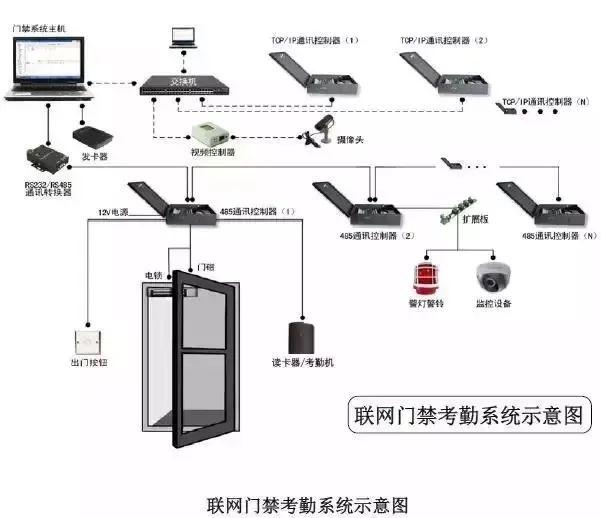 全面解读智能化弱电系统：新人必备入门指南(图1)