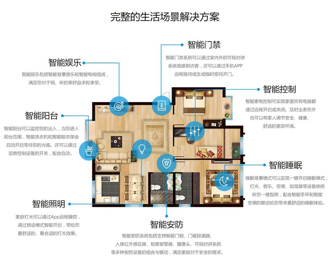 智能化安防系统简介(共4页)doc(图1)