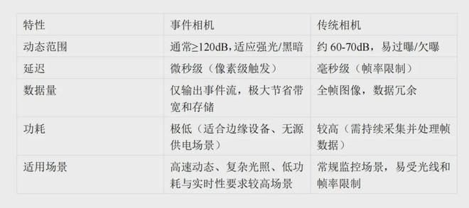 解析华晨禾一事件相机在智能安防领域的应用！(图10)