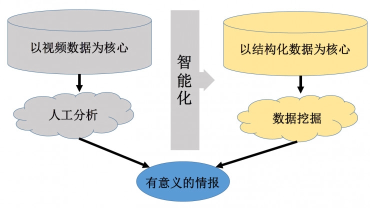 主板5大安防公司排名（2025530）(图1)