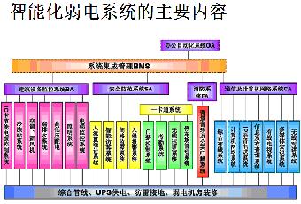 弱电智能化系统：让生活更“聪明”-邦德瑞(图1)