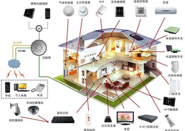 安防监控系统图片(图1)