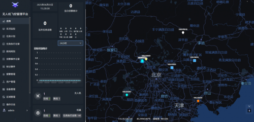 AIRIOT无人机安防解决方案(图1)