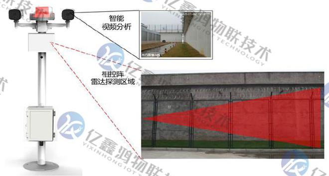 雷达+AI视频+电子围栏周界区域入侵监测预警系统 智能预警秒响应(图1)