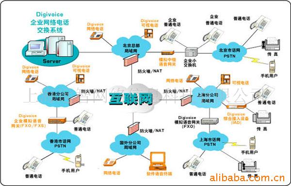 智能弱电门禁系统(图1)