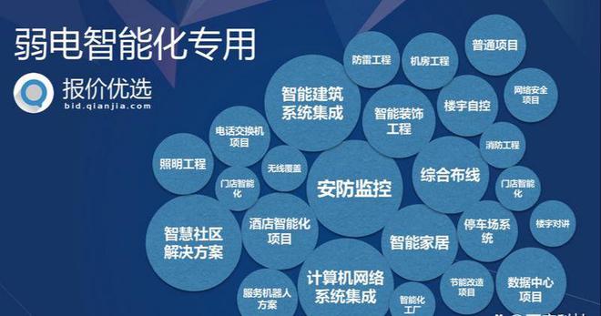 智慧写字楼智能化弱电系统提高楼宇的智能化水平(图5)