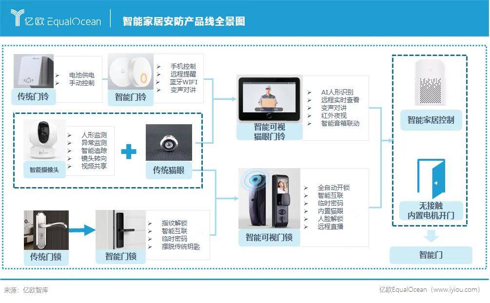 AI技术革新：深度学习助力智能安防迈向新突破(图1)