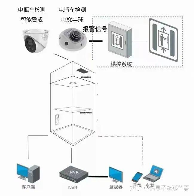 合景集团旗下洲际建设中标马来西亚大型净化工程弱电系统总包项目(图1)
