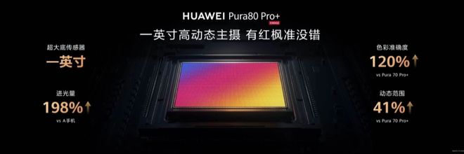 华为正式发布Pura 80系列影像旗舰手机重塑移动影像新高度(图5)