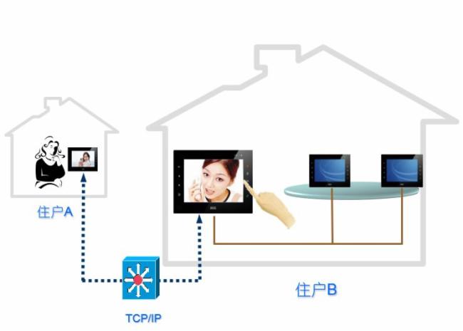 一个完整的小区智能化有哪些系统？如何实现？(图2)