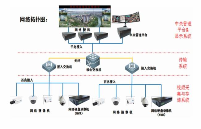 一个完整的小区智能化有哪些系统？如何实现？(图4)