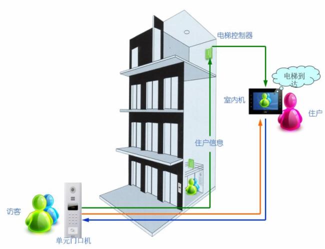 一个完整的小区智能化有哪些系统？如何实现？(图3)