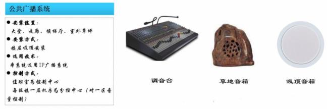 一个完整的小区智能化有哪些系统？如何实现？(图5)