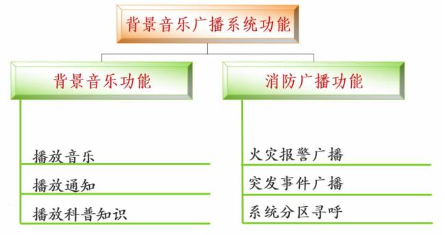 一个完整的小区智能化有哪些系统？如何实现？(图6)