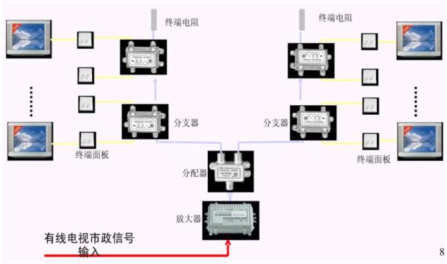 一个完整的小区智能化有哪些系统？如何实现？(图7)
