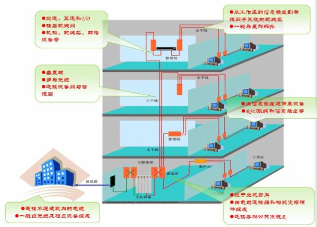 一个完整的小区智能化有哪些系统？如何实现？(图8)