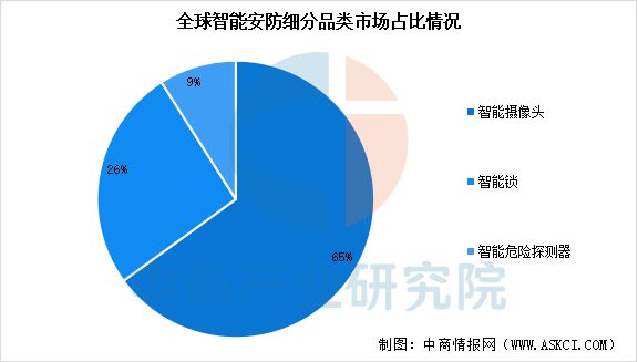 2025年中国智能安防行业市场前景预测研究报告（简版）(图5)