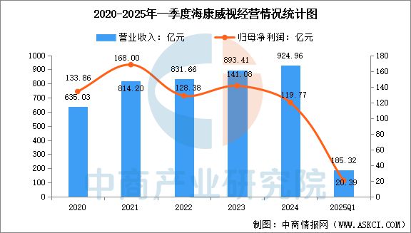 2025年中国智能安防行业市场前景预测研究报告（简版）(图9)