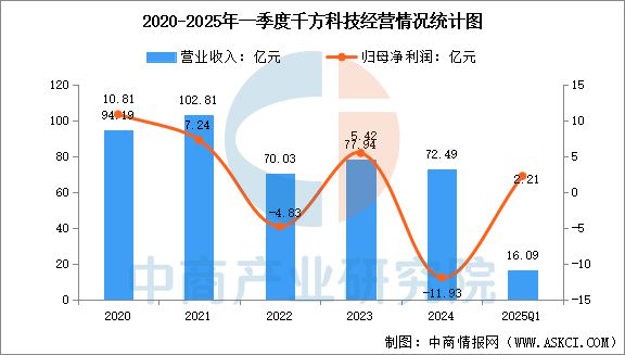 2025年中国智能安防行业市场前景预测研究报告（简版）(图13)