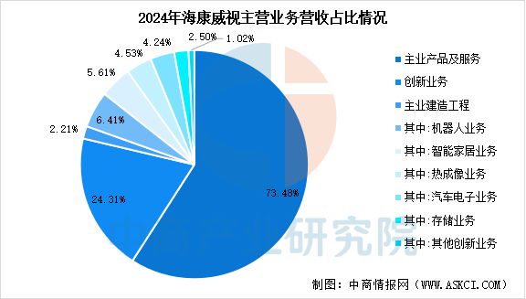2025年中国智能安防行业市场前景预测研究报告（简版）(图10)