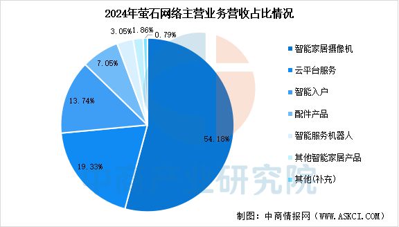 2025年中国智能安防行业市场前景预测研究报告（简版）(图18)