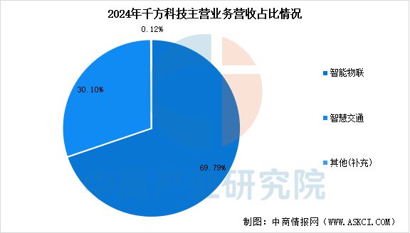 2025年中国智能安防行业市场前景预测研究报告（简版）(图14)