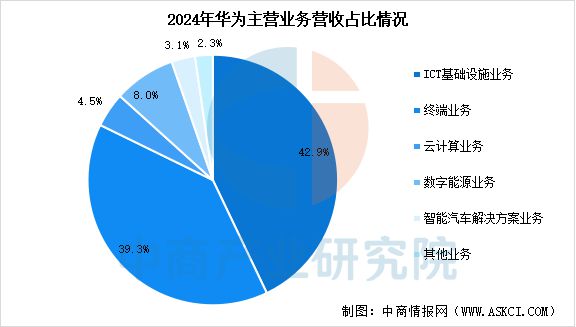 2025年中国智能安防行业市场前景预测研究报告（简版）(图16)