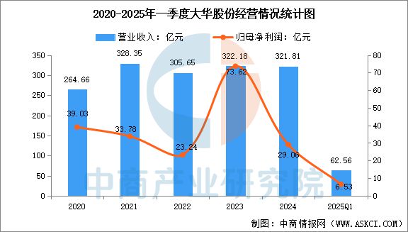 2025年中国智能安防行业市场前景预测研究报告(图11)