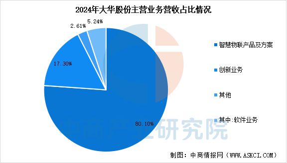 2025年中国智能安防行业市场前景预测研究报告(图12)