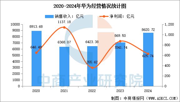 2025年中国智能安防行业市场前景预测研究报告(图15)