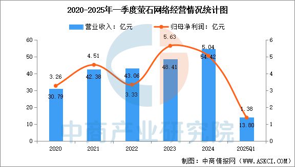 2025年中国智能安防行业市场前景预测研究报告(图17)