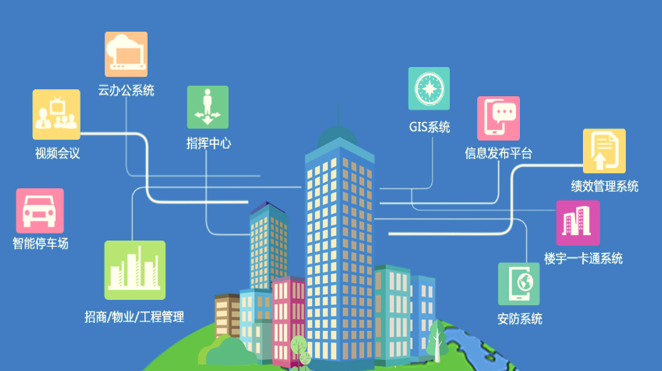 大厦弱电系统工程：构筑现代化智慧办公楼(图2)