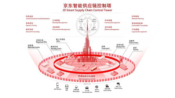 杭州亚科中心（租赁部）简介-亚科中心交通区位-物业招商指南(图1)