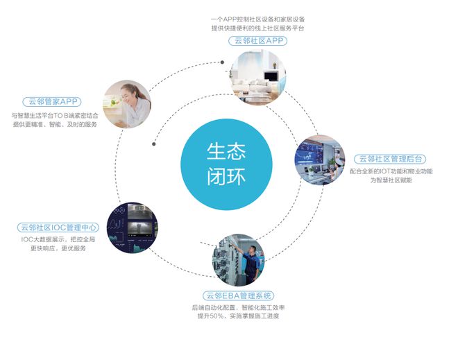 首页网站-天津美的云筑售楼处电话「官方线上网站」楼盘资料(图3)