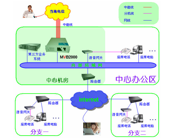 苏州市亿博智能楼宇设备有限公司(图3)