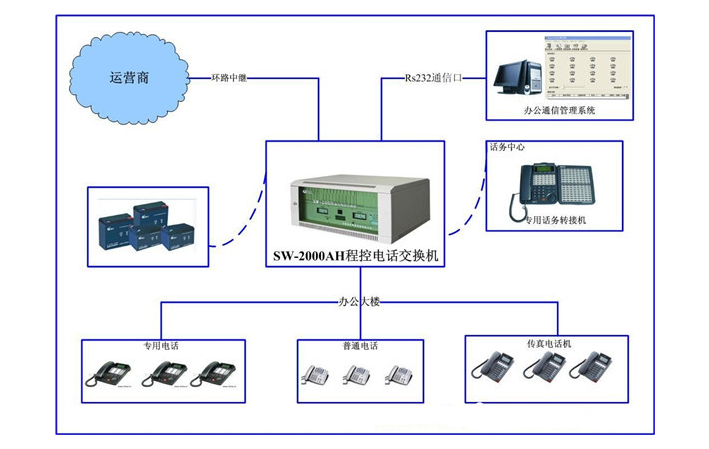 苏州市亿博智能楼宇设备有限公司(图4)