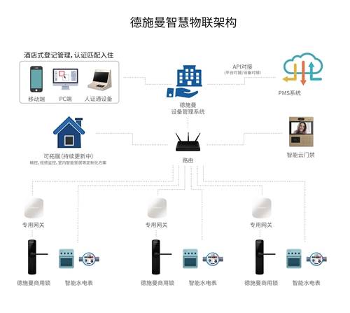 星宸科技：目前主要应用于智能安防、车载影像、视频对讲、家庭和商业清洁机器人等领域(图1)