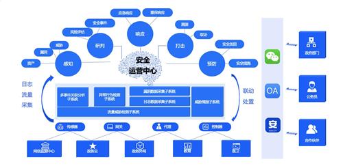 法院办公楼智能化规划设计方案深度解析（PPT）(图1)