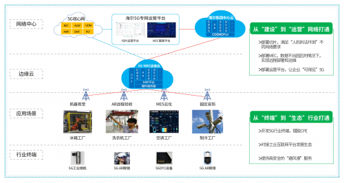 浅谈：智能安防与物联网的关系(图1)