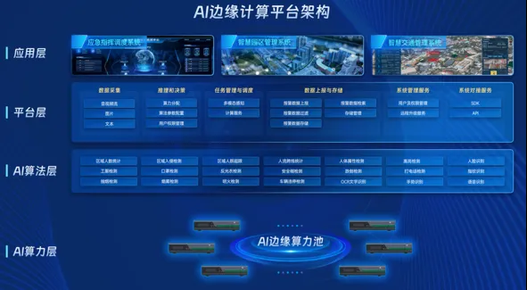 “分布式+AI边缘计算”itc保伦股份智慧警务解决方案全方位助力公安部门新质战斗力提档升级！(图2)