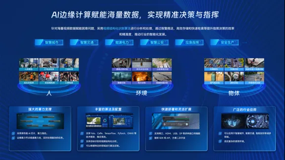 “分布式+AI边缘计算”itc保伦股份智慧警务解决方案全方位助力公安部门新质战斗力提档升级！(图5)