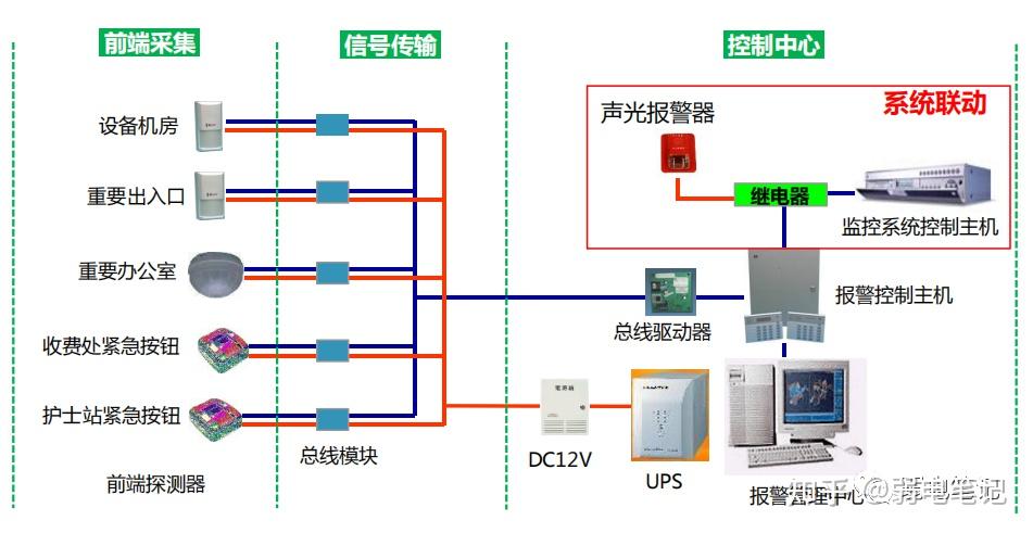 写字楼智能化弱电系统有哪些？全面解析现代化办公楼的智能基础设施(图1)