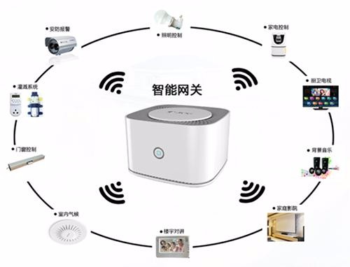5个技术趋势改变你的生活(图1)