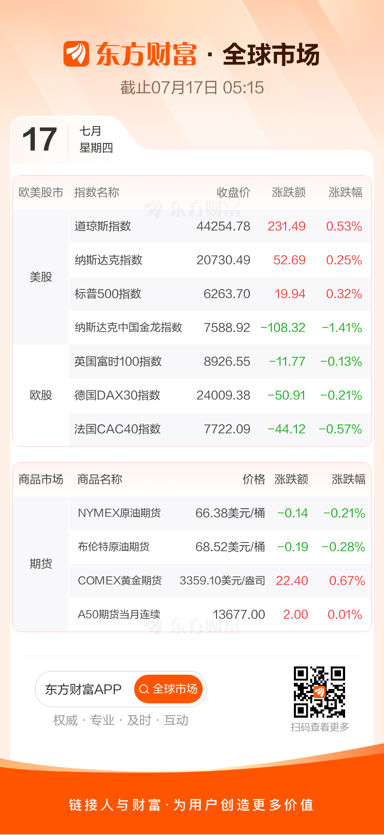 东方财富财经早餐 7月17日周四(图2)