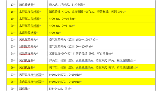 安徽省半汤疗养院康养中心项目智能化工程(图5)
