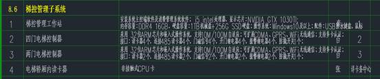 安徽省半汤疗养院康养中心项目智能化工程(图4)