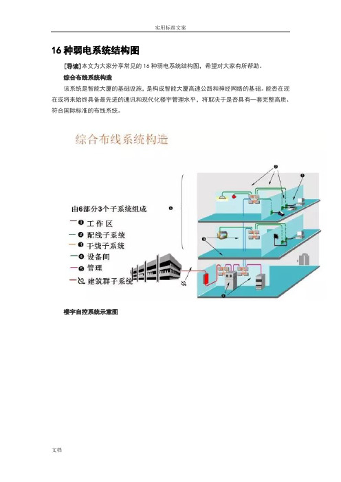 常见的几种弱电系统图课件(图1)