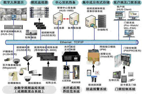 商业安防摄像头的多场景应用提升运营效率与客户体验(图1)